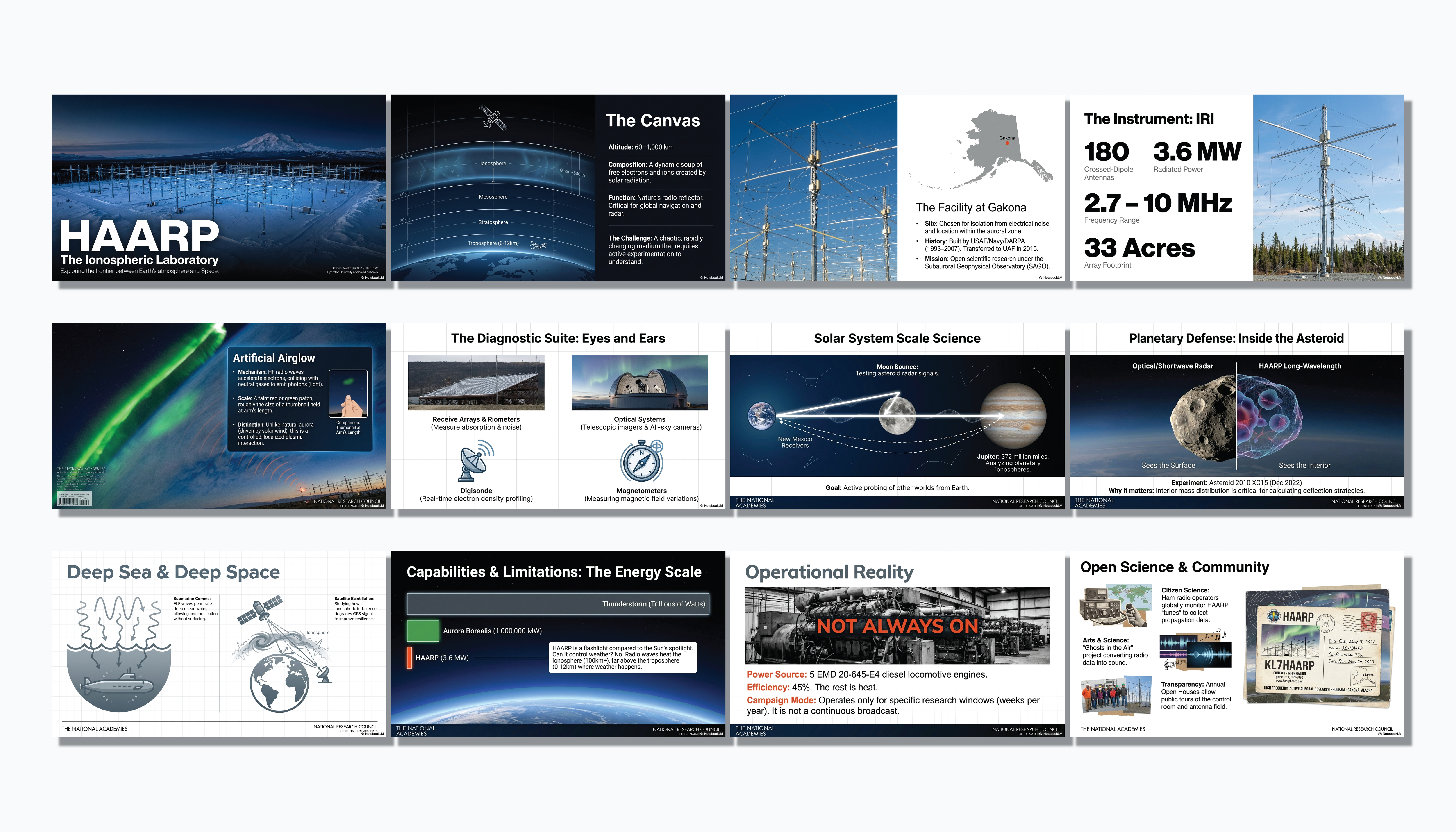 HAARP Ionospheric Laboratory - Slide Design